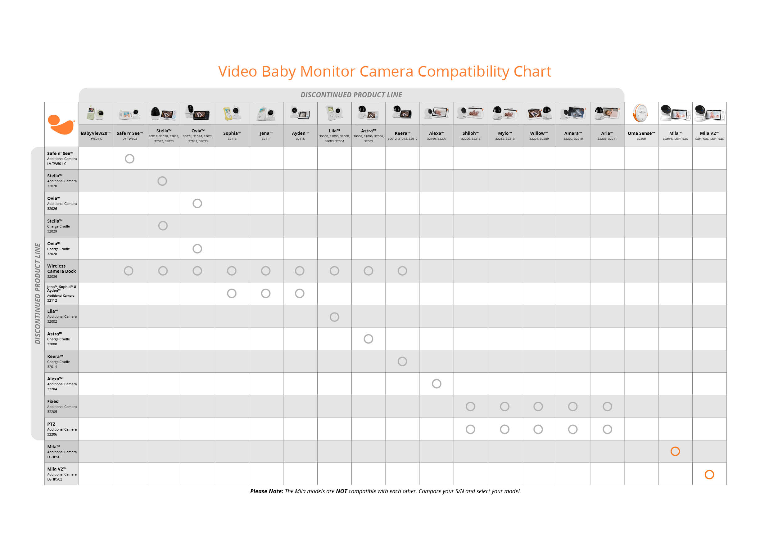 Levana-Compatibiltiy-Chart-2020-v4.jpg